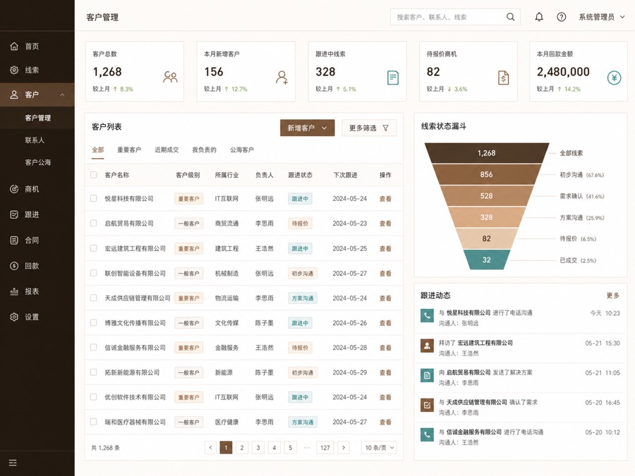 客户与业务协作模块界面示意