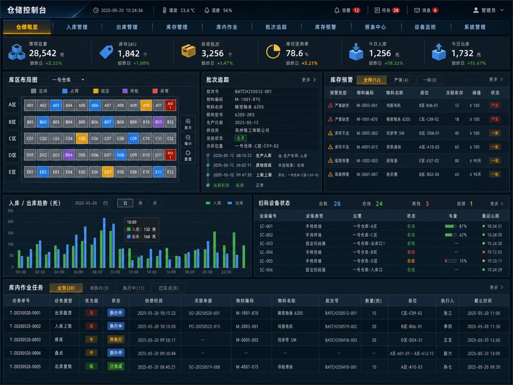 制造业仓储管理系统的库存批次与扫码作业界面